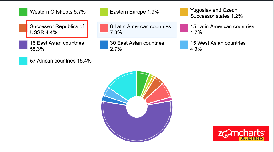 pie chart legend name is getting chopped off piechart pie chart legend